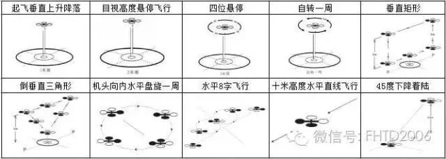 河北智飛極農(nóng)無人機科技|保定ASFC無人機駕駛員培訓考證|打藥撒藥噴藥植保無人機
